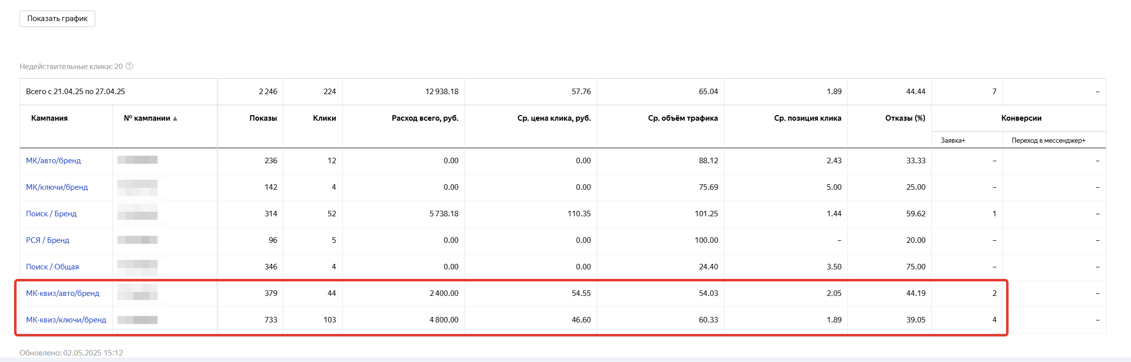 Иллюстрация к статье «МК за ОЗК не работает, говорили они.»